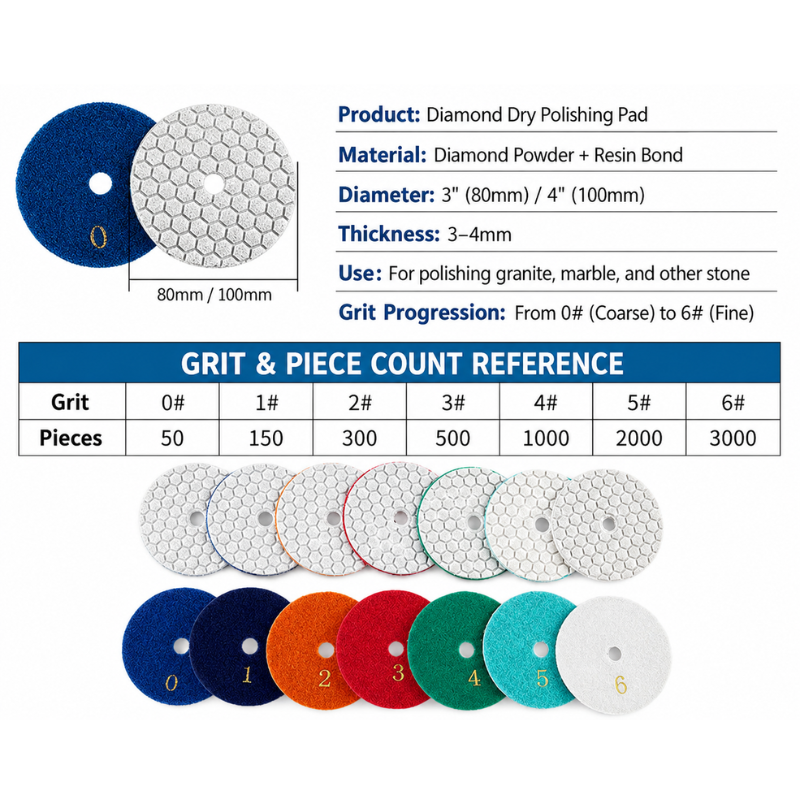 7-Step Dry Diamond Polishing Pads for Stone